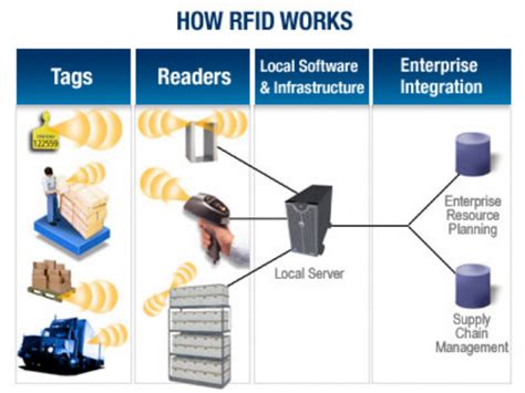 how to track someone using rfid|rfid tag array tracking.